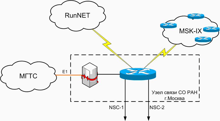 Подключение к сети cs 2 Отчет 2007. Проект 4.5.1.2